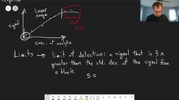 Chapter 5: Limit of Detection and Limit of Quantitation | CHM 214 | 040