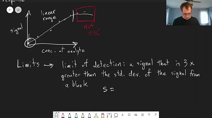 Chapter 5: Limit of Detection and Limit of Quantitation | CHM 214 | 040