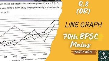 Q.8 (OR) Line graph DI solution of 70th BPSC mains