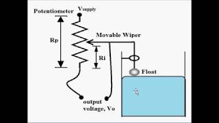 Level measurement through potentiometeric tracking