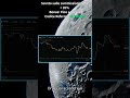 Come comprare Ethereum (ETH) su Bitget — Guida in 60 secondi