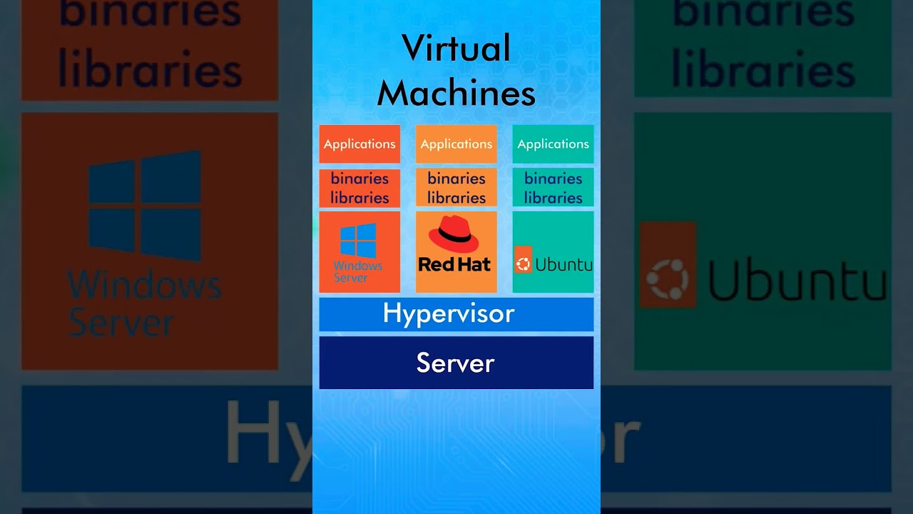 What is difference between Virtual machine and Containers ⛴️🖥️