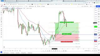 GBP BOUNCE OFF SUPPORT| Will it continue to rise or fall? #forex #GBPUSD #2022 #ACEFX