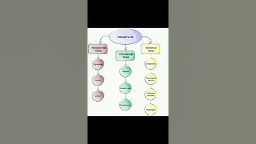 #netcommerce #netmanagement #ugcnetcommerce #ugcnetmanagement #net2025