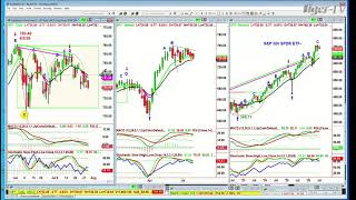 🔴TFNN- Live Financial Analysis and Market News Every Market Day!