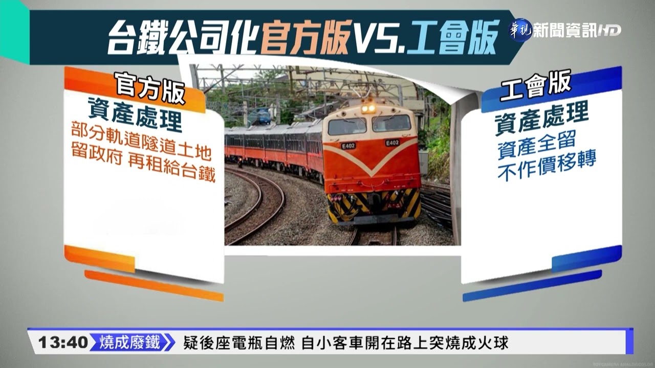 台鐵公司化資產爆爭議 工會集結抗議｜華視新聞 20220323