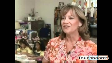 Elmo CRA-1 See How It Works