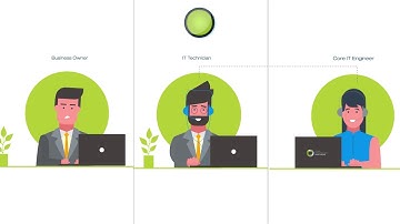 CTP Managed Services Overview