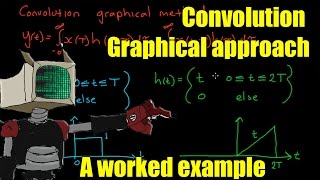Convolution graphical approach worked example (ramp and pulse)