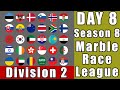 Marble Race League 2020 Season 8 Division 2 Day 8 Marble Point Race In Algodoo Marble Race King Marble Race League 2020 Season 8 Division 2 Day 8 Marble Point Race In Algodoo Marble Race King