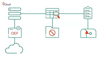 TCloud: Outbound Email Filter