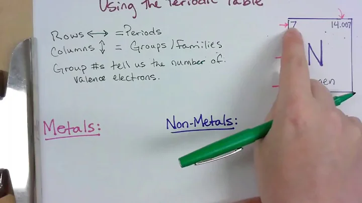 Part 2 - Using the Periodic Table