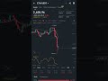 Ethereum ikutan turun ke harga berkisar $2400 nih📉, Holder ETH apa kabar?😅 #ethereum #eth #crypto