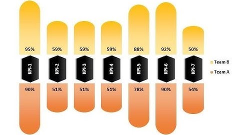Stylish Butterfly Chart (Version-2)