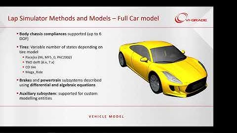 Formula SAE lap sim methods from spreadsheets to driver in loop.