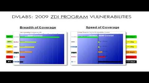 Interview with Gary Kinghorn, HP Networking Security Products