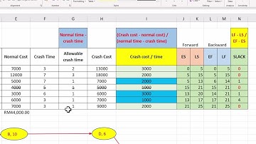 Project schedule & crashing cost (Part 2)