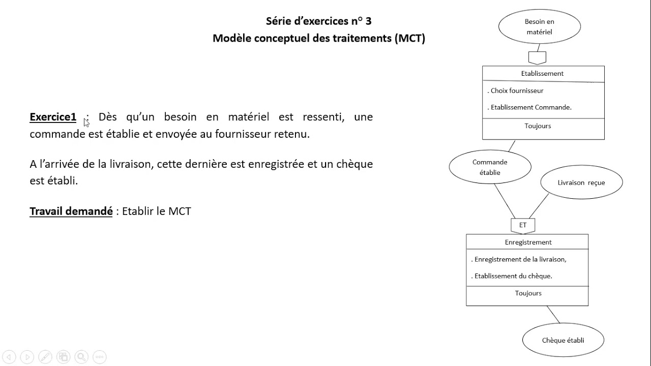 Mct Informatique Exercices MCT - YouTube