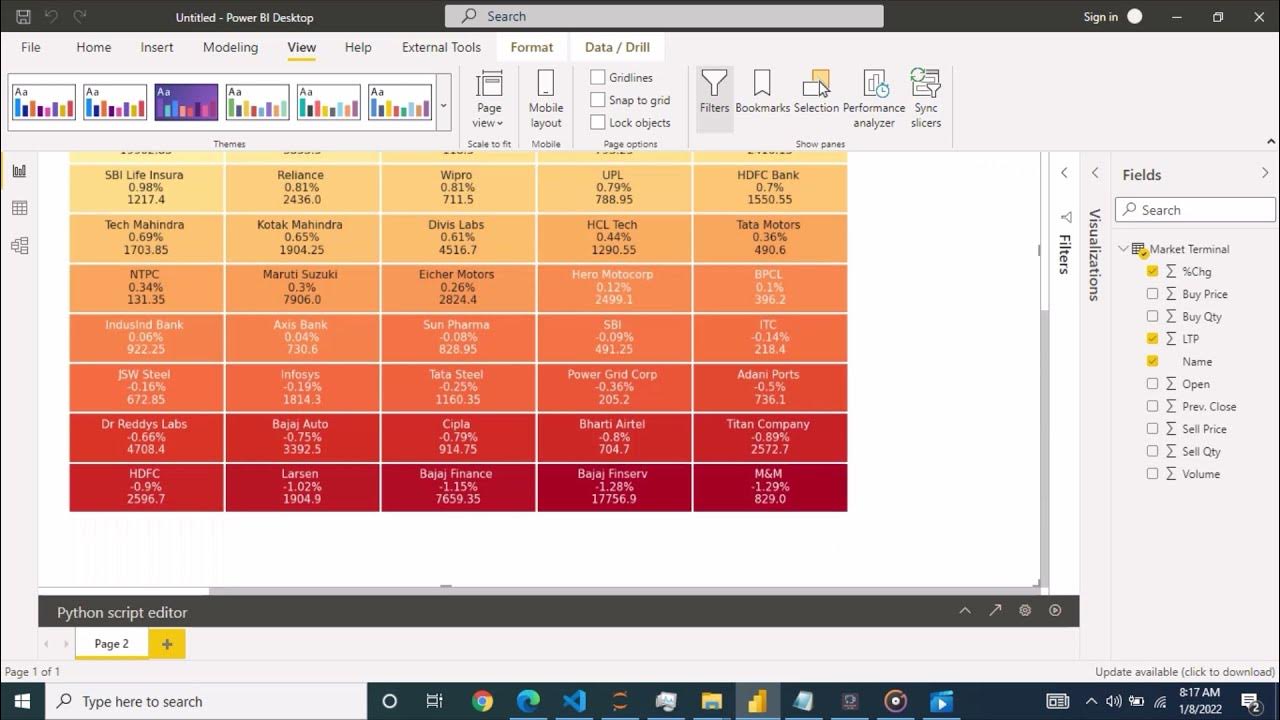 #PowerBI #Python Heatmap chart for stock markets(NIFTY50) - YouTube