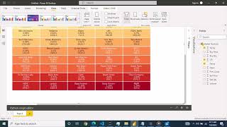 #PowerBI #Python Heatmap chart for stock markets(NIFTY50)