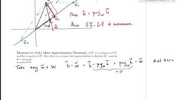 SFU MATH 232 7.3 Method of Least Squares (Spring 2022) 7.8 Best Approx and Least squares (Fall 2021)