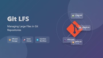 Git LFS Tutorial: Manage Large Files in Git Repositories Easily