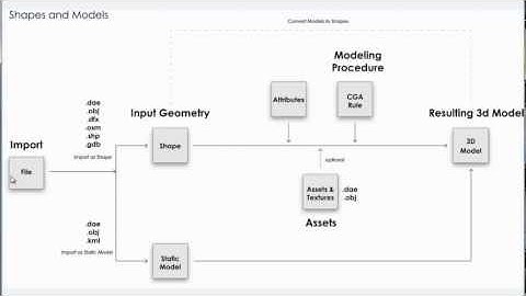 #5 CityEngine Tutorial: Import Initial Shapes