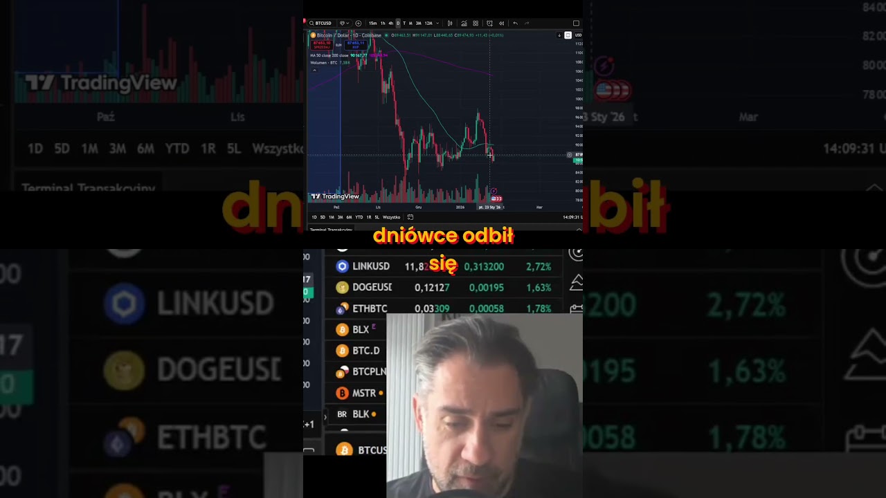 Bitcoin MA200 Key to Trend Reversal #trading - YouTube