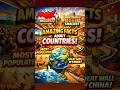 Crazy Facts About Countries You Won’t Believe! 🌍