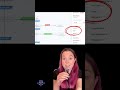 Zoho CRM Workflows vs Blueprints