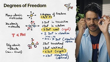 Degrees of Freedom | YOLO JEE Advance Physics with Vikrant Kirar
