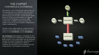 Hardware Fundamentals: 10 The Chipset