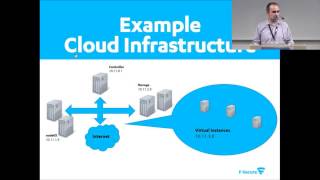 Bruno Almeida: Using OpenStack in a demanding production environment