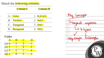 Match the following columns. \begin{tabular}{lll} \hline & \multicolumn{1}{c}{ Column I (Cubic s...