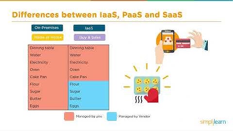 Cloud Computing For Beginners | What is Cloud Computing | Cloud Computing Explained | Simplilearn