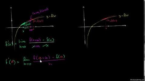 Formal and alternate forms of the derivative