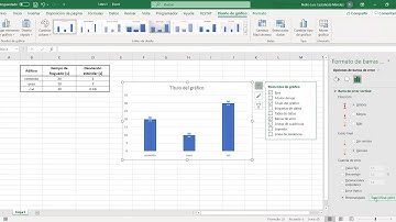 Obtención de una gráfica de barras con barras de error