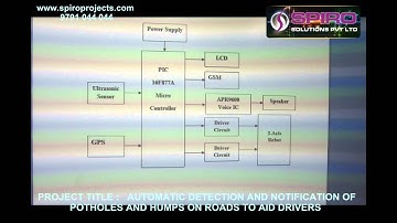 AUTOMATIC DETECTION AND NOTIFICATION OF POTHOLES AND HUMPS ON ROADS TO AID DRIVERS