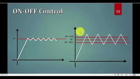 Control Strategies in Process Control (ON OFF control using Simulink + Arduino) Part 03