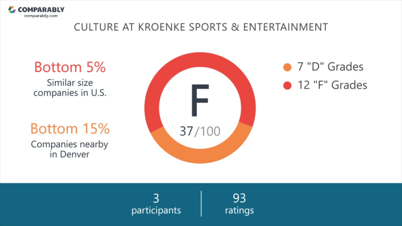 Working at Kroenke Sports & Entertainment May 2018 YouTube