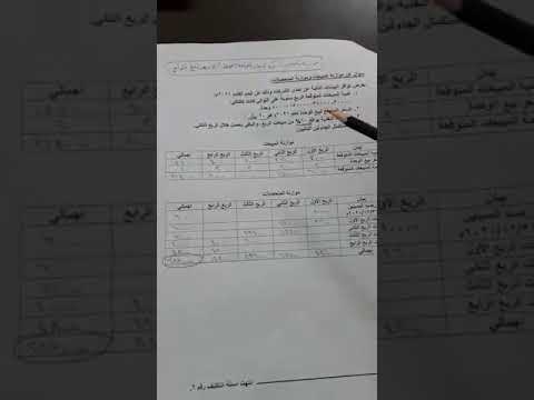 شرح مثال موازنة المتحصلات مادة المحاسبة الإدارية