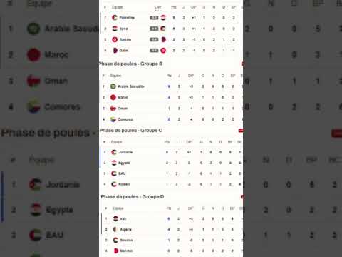 ترتيب مجموعات كأس العرب اليوم ✨