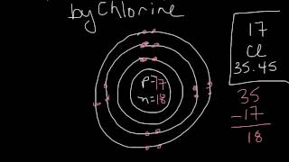 ion -chlorine