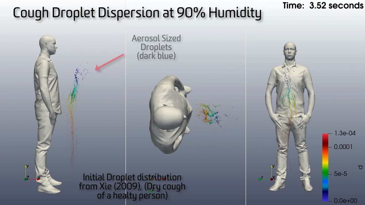 Large Eddy Simulation of a Human Cough (3 view perspective) - YouTube