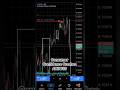 Consumer Confidence Crashes AUDUSD