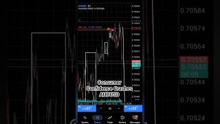 Consumer Confidence Crashes AUDUSD