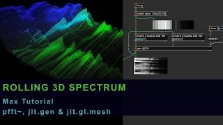 Rolling 3D Spectrum in Max/MSP (jit.gen Tutorial)