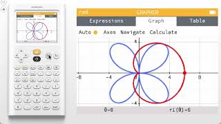 Full Graph a polar curve Guide