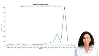 AI-generated educational data story video with Avatar: Sample 3