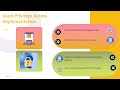 What is Centrify IAM? | Centrify IAM Training | Centrify IAM Tutorial